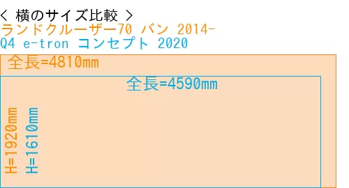 #ランドクルーザー70 バン 2014- + Q4 e-tron コンセプト 2020